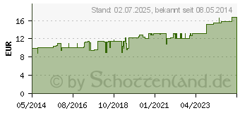 Preistrend fr OKOUBAKA SIMILIAPLEX (00336906)