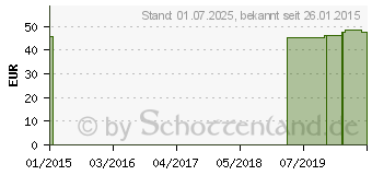 Preistrend fr MV eleg K2 AD 3 schwarz o.Sp. (00338791)