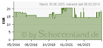 Preistrend fr ETHIPARAT Untersuch.Handsch.ster.mittel M3345 (00346603)