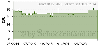 Preistrend fr MICRODROP Profi Vernebler-Set Universal (00347465)