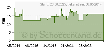 Preistrend fr CYNARA AL Hartkapseln (00347620)