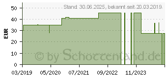 Preistrend fr EUCALYPTUS LBAD (00347962)