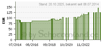 Preistrend fr VASOFIX Braunle 18 G 45 mm grn (00348068)