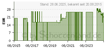 Preistrend fr SERVO 10 Teststreifen (00350071)