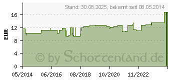 Preistrend fr COENZYM 1 Tabletten (00350800)