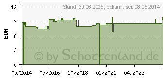 Preistrend fr ZECKENZANGE/-pinzette verstellb.Lupe 11,5 cm (00351136)