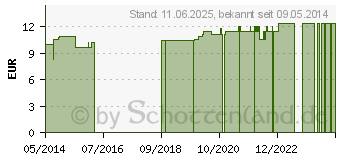 Preistrend fr TIROLER STEINL Haarbalsam (00351225)