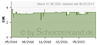 Preistrend fr PU ERH TEE in Teebeuteln (00351521)