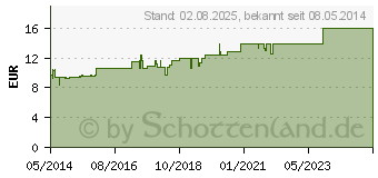 Preistrend fr YOHIMBIN Vitalcomplex Hevert Tropfen (00352621)