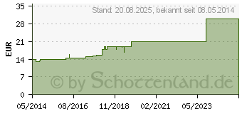 Preistrend fr YOHIMBIN Vitalcomplex Hevert Tropfen (00352851)