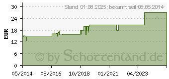 Preistrend fr PULMO HEVERT Bronchialcomplex Tropfen (00353448)