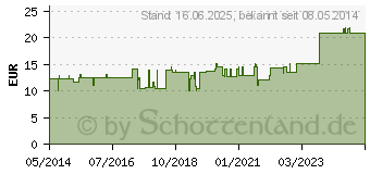 Preistrend fr THERISCHE Essenz II (00354011)