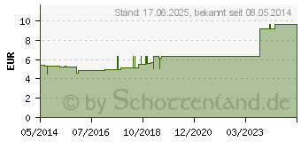 Preistrend fr ARSENICUM ALBUM PHCP Globuli (00359497)