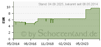 Preistrend fr CHELIDONIUM PHCP Globuli (00359586)