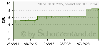 Preistrend fr MERCURIUS SOLUBILIS PHCP Globuli (00361809)