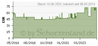 Preistrend fr ACCUTREND TG Teststreifen (00362074)