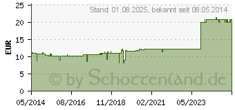 Preistrend fr PRESSELIN AUG Tropfen (00362631)