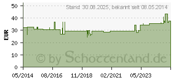 Preistrend fr CONTOUR Sensoren Teststreifen (00363257)