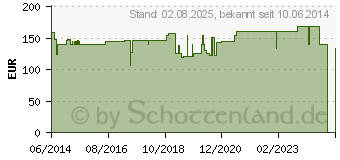 Preistrend fr PARADIGM Quick-set 6 mm 45 cm (00364943)