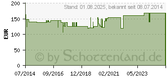 Preistrend fr PARADIGM Quick-set 6 mm 80 cm (00365032)