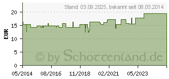 Preistrend fr BOSO medicus prestige Manschette 100 cm (00366072)