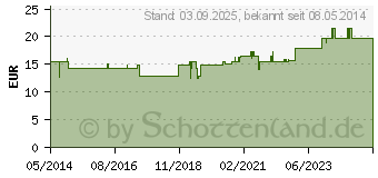 Preistrend fr BOSO medicus prestige Manschette XS (00366089)