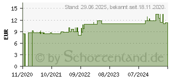 Preistrend fr STRAMPELPETER Flockenwindeln 11x30 cm (00367433)