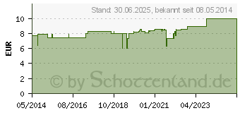 Preistrend fr MOOR WRMFLASCHE Icron Vitala (00370754)