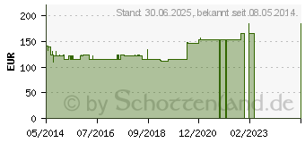 Preistrend fr GENOTROPIN Pen 12 mg bunt (00373416)