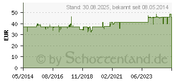 Preistrend fr CHONDRON Tabletten (00373824)