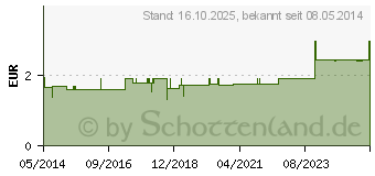 Preistrend fr COLDEX extra (00379301)