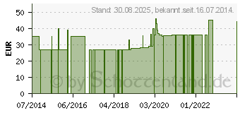 Preistrend fr COLDEX extra (00379318)