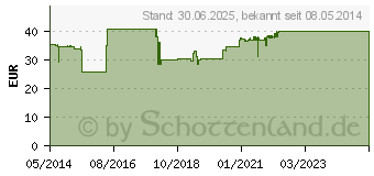 Preistrend fr EFALEX Kapseln (00379330)