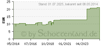 Preistrend fr FERRUM HOMACCORD Ampullen (00379873)