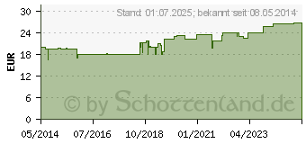 Preistrend fr FERRUM HOMACCORD Tropfen (00379933)