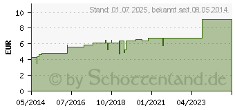 Preistrend fr FICHTENNADEL BADESALZ (00381924)