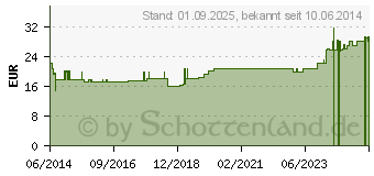 Preistrend fr BIERHEFE KAPSELN Melasan (00388487)