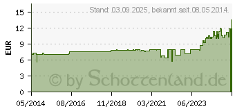 Preistrend fr BIERHEFE KAPSELN Melasan (00388501)