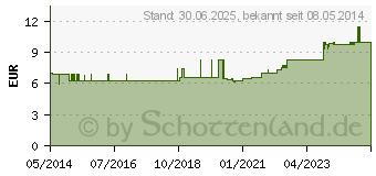 Preistrend fr GOX Sauerstoff medizin.Zwecke Einzeldose (00389883)