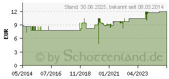 Preistrend fr GOX Sauerstoff medizin.Zwecke Einzeldose (00389937)