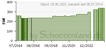 Preistrend fr SCOTCHCAST Plus Binde 5 cmx3,6 m hellblau 82002L (00392307)