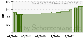 Preistrend fr SCOTCHCAST 3M Plus Binde 5cmx3,6m hellblau 82002L (00392307)