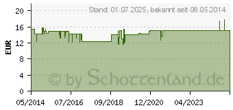 Preistrend fr GSE Gerstengras 500 mg kontrolliert biologisch Tab (00393034)