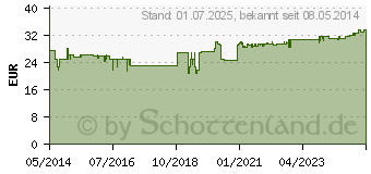 Preistrend fr GSE Gerstengras 500mg kontrolliert biologisch Tab. (00393040)