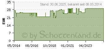 Preistrend fr GSE Gerstengras kontrolliert biologisch Pulver (00393850)