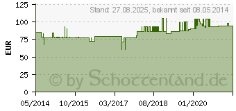 Preistrend fr GSE Gerstengras kontrolliert biologisch Pulver (00393867)