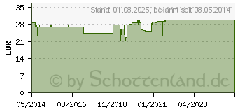 Preistrend fr PHOSPHATIDYLSERIN Kapseln (00394134)