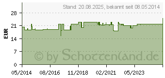 Preistrend fr HEIDELBEERE KAPSELN (00394370)