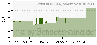 Preistrend fr LEUKOSILK 2,5 cmx5 m Blisterkarte (00397109)