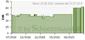 Preistrend fr CHONDROITINSULFAT+Glusosaminsulfat 1:1 GPH Kapseln (00397606)